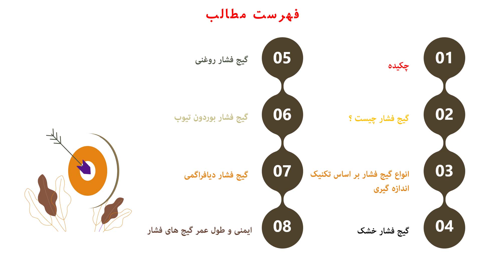 پاورپوینت در مورد گیج فشار